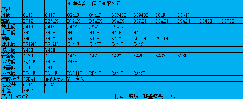 高山閥門(mén)的分類(lèi)和產(chǎn)品型號(hào)